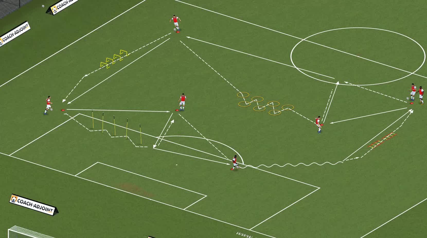 Parcours coordiantion- Passe -video
