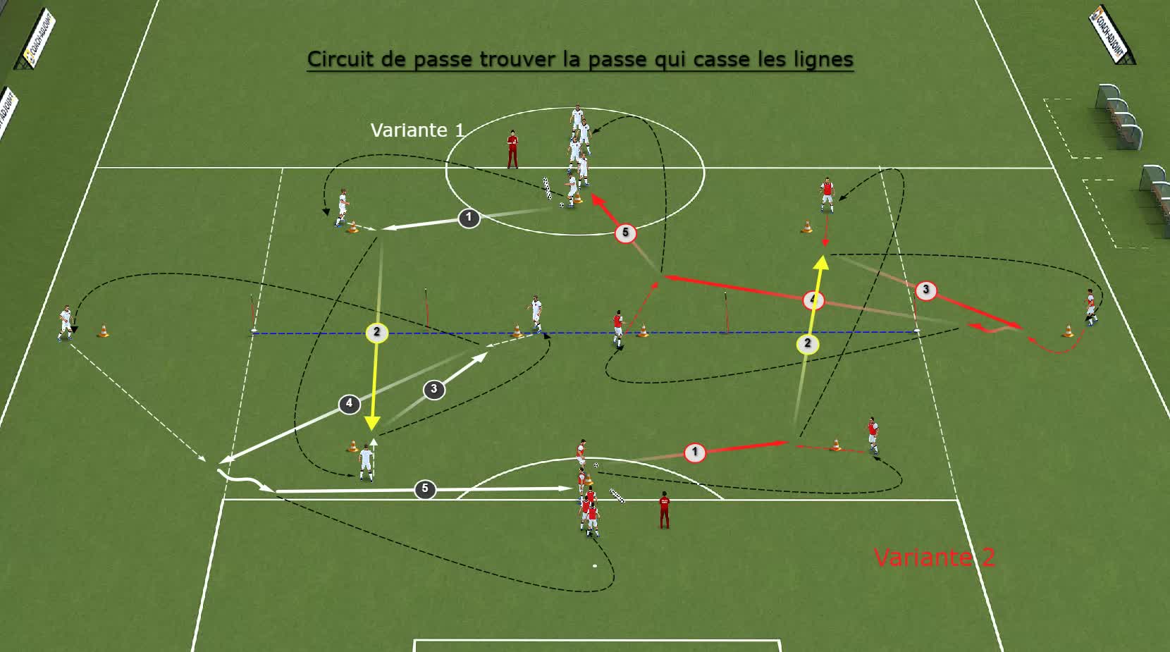 Circuit de passe trouver la passe qui casse les lignes