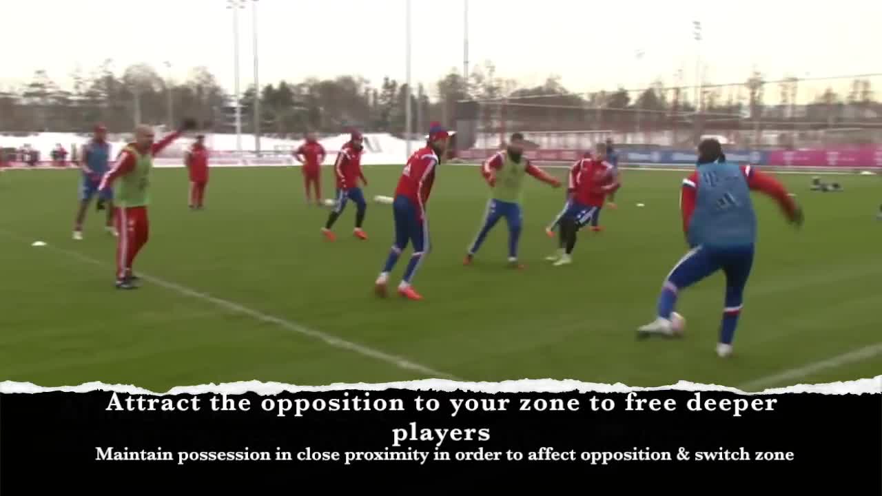 Development of Guardiola's 4v4+3 Juego de Posicion