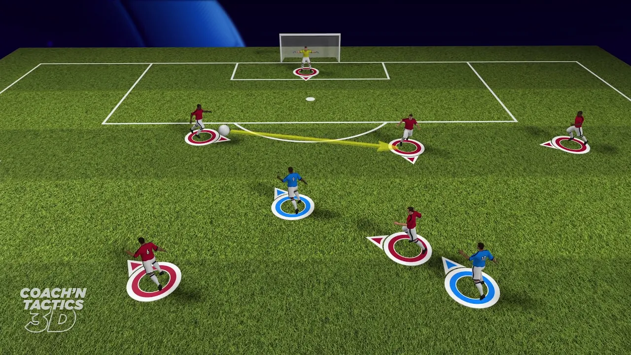 Coach'n Tactics n°1 : Comment doivent se placer vos joueurs sur pressing ?