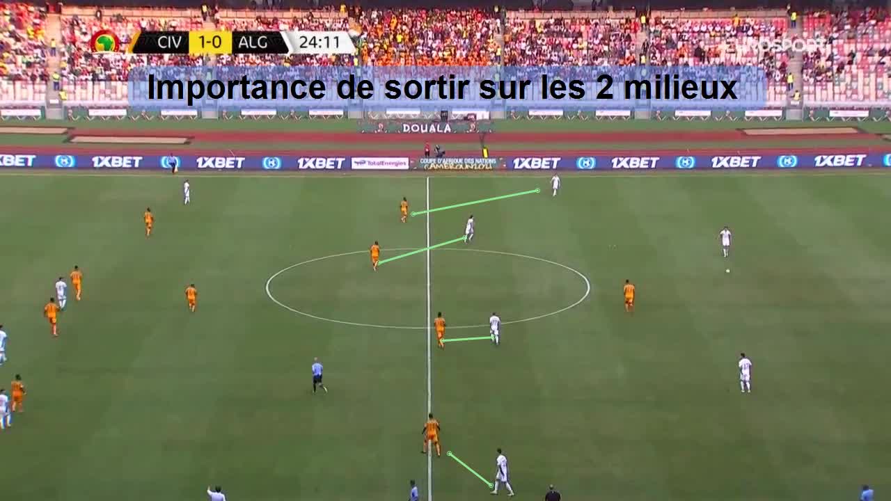 1- difficulte a jouer si pris au milieu