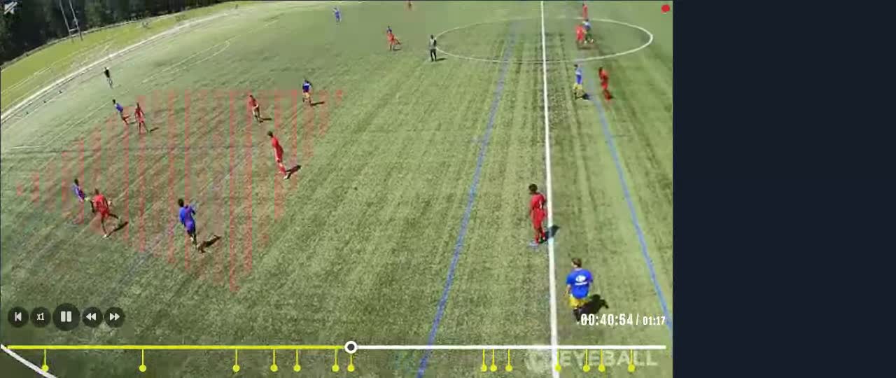analyse pressing 3