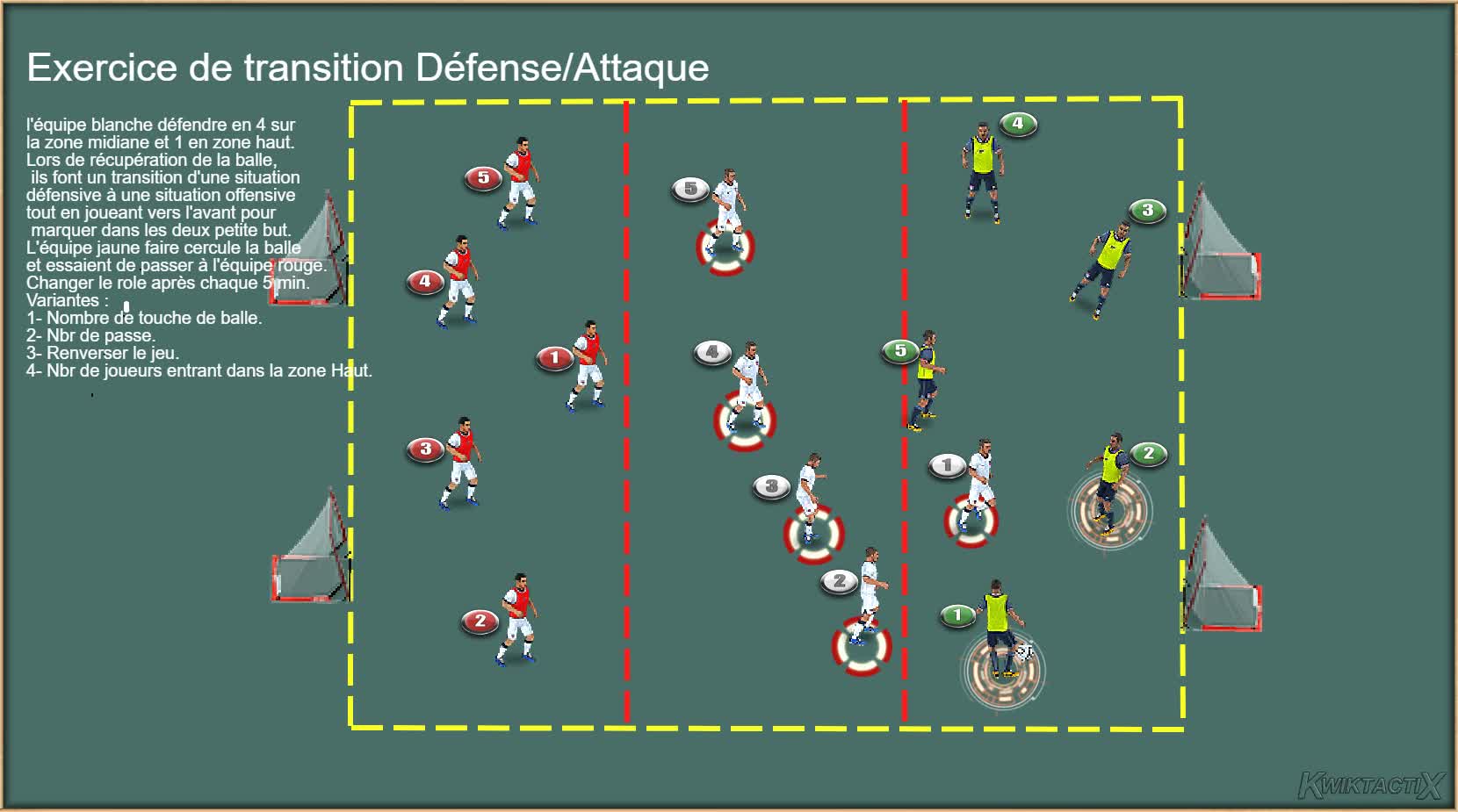 Exercice de transition defense - attaque