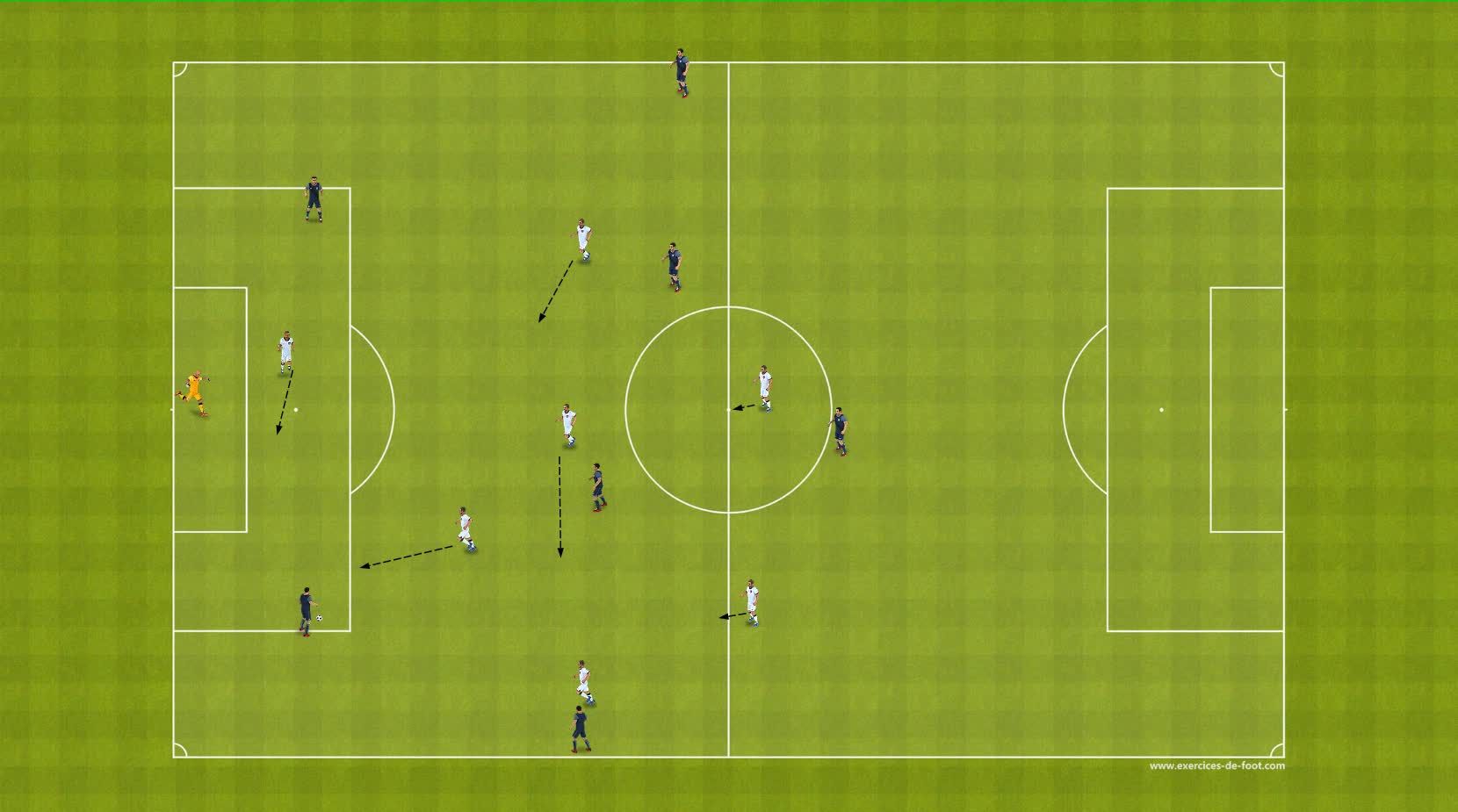 Projet de Jeu défensif - Pressing à la relance