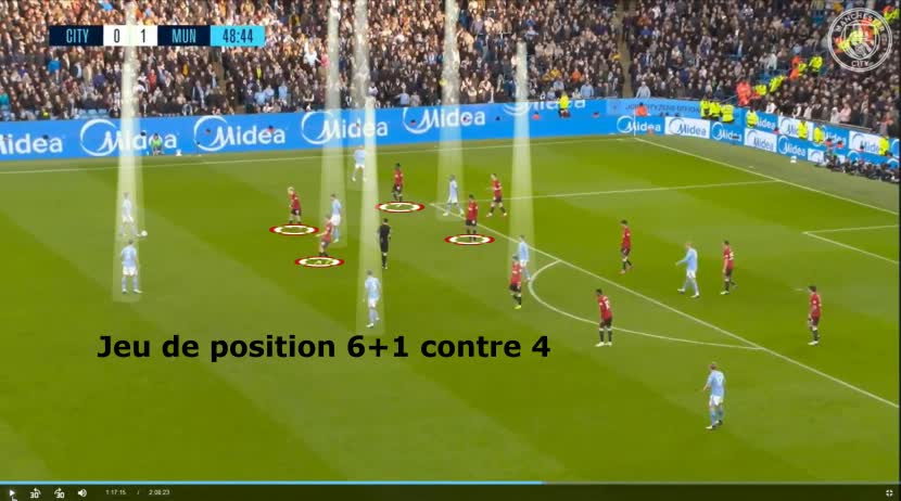 City - Recup Att. rapide Jeu de position Prise info Profondeur Frappe