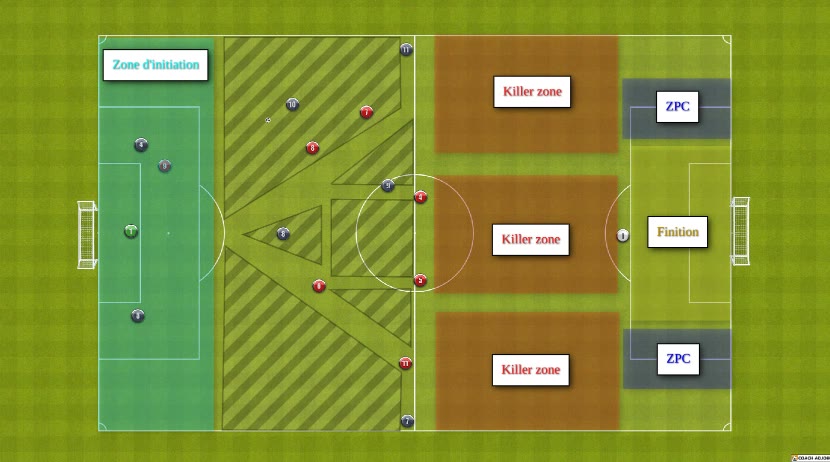 Structure sortie de balle foot a 8