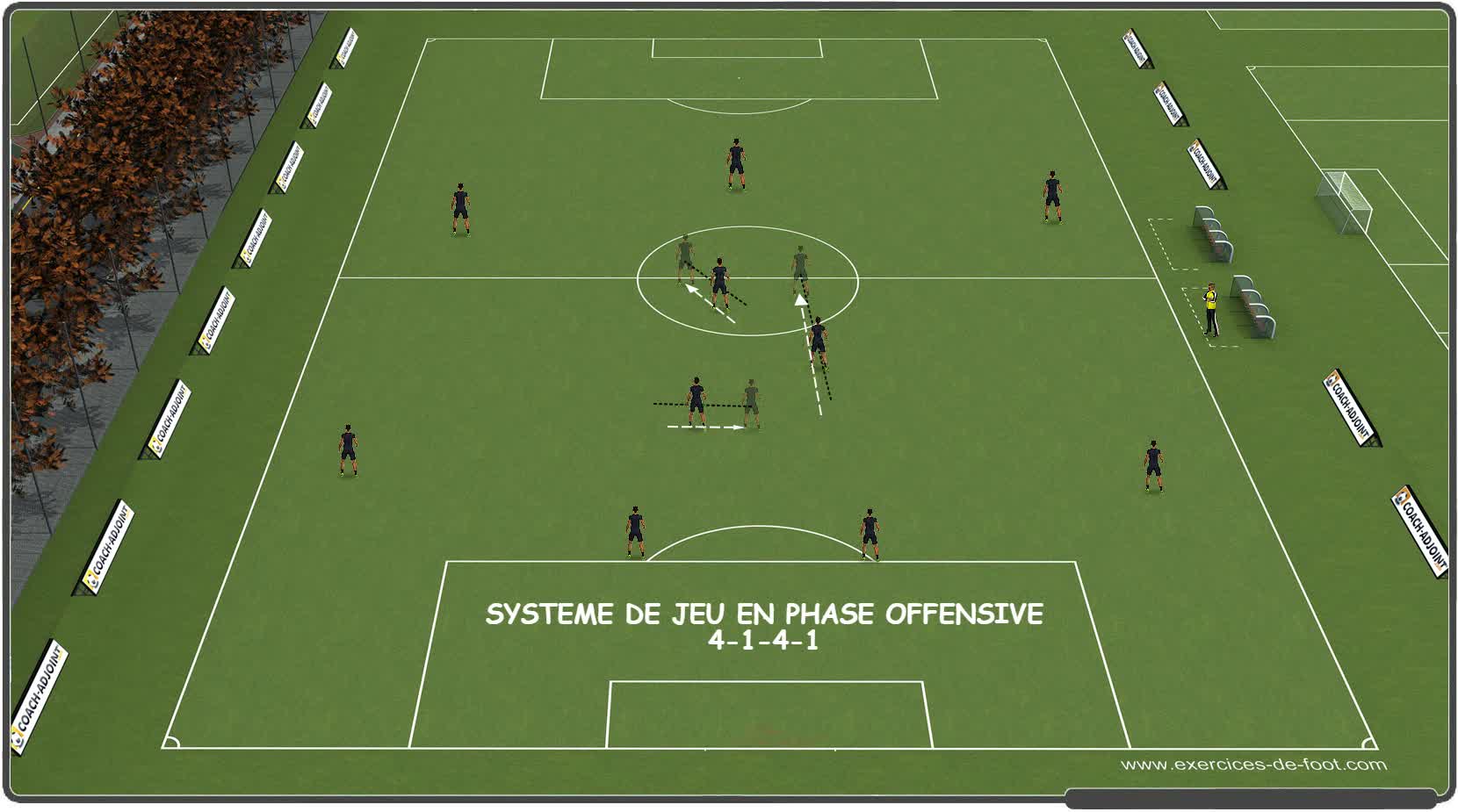 Animations match 4-2-3-1 amical passage en 4-1-4-1