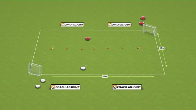 vitesse et réaction en 1c1
