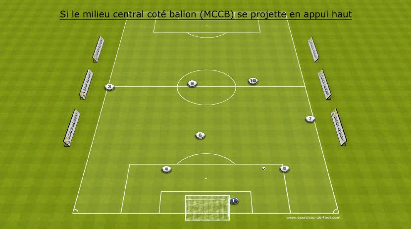 Ecole de Foot - Schemas preferentiels U11 - U13