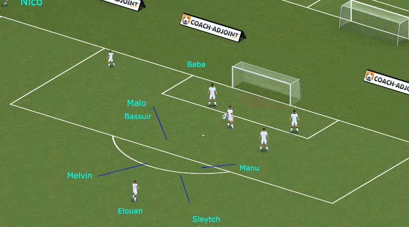 Corners offensif