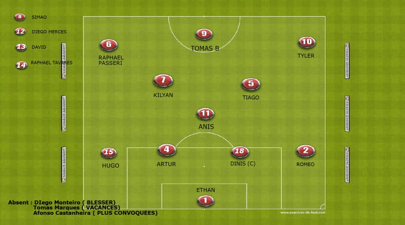 u15 scolaires progres  match amical 2002