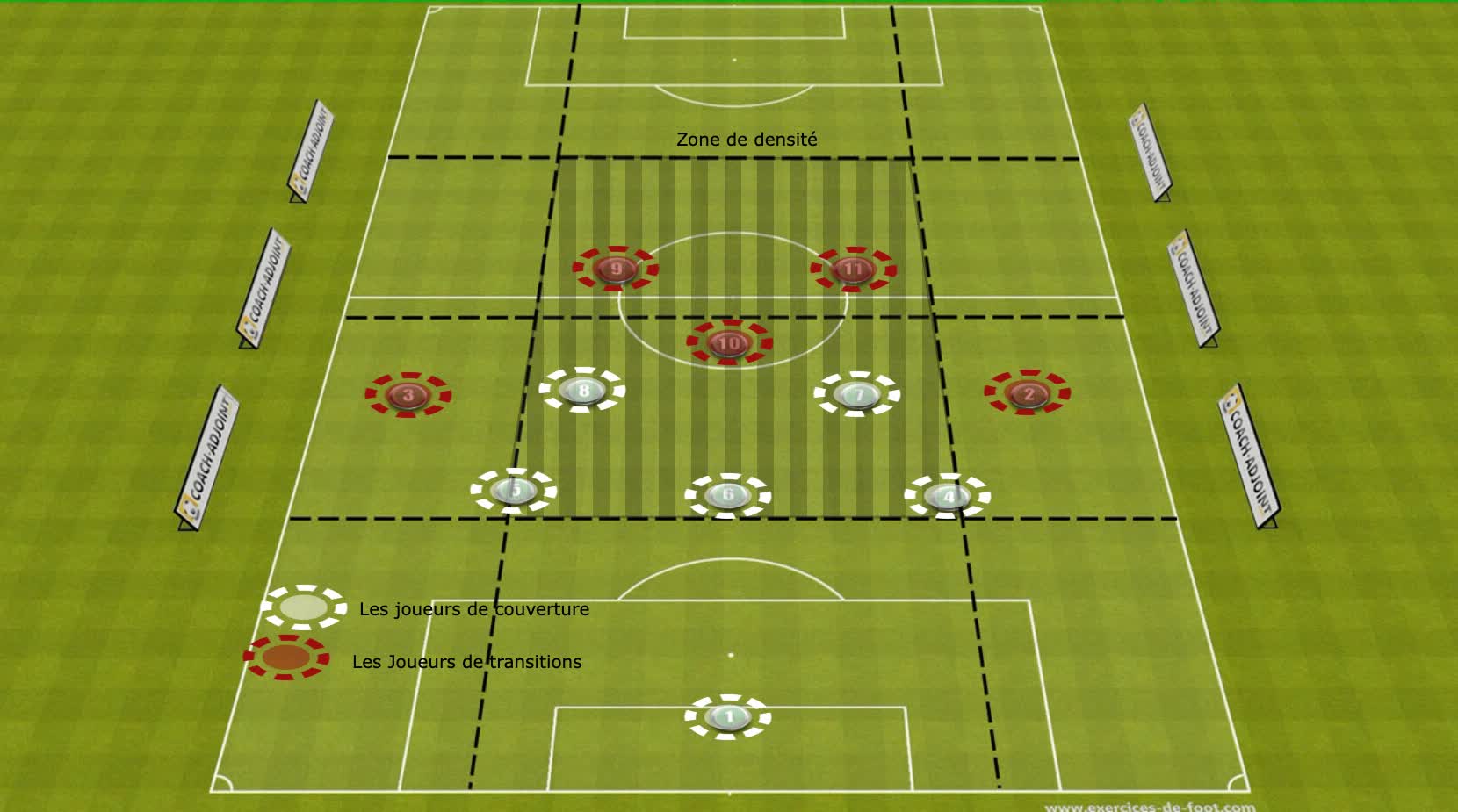 Animation et Tranistion Systeme Hybride
