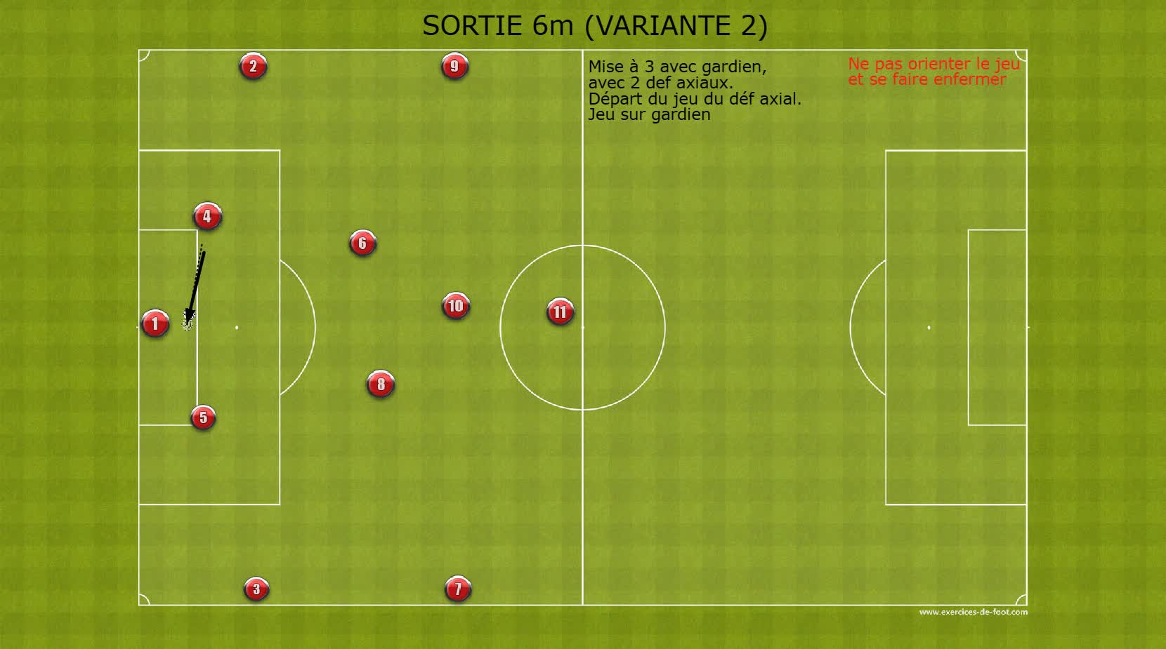 Sortie a 3 ou 4 general