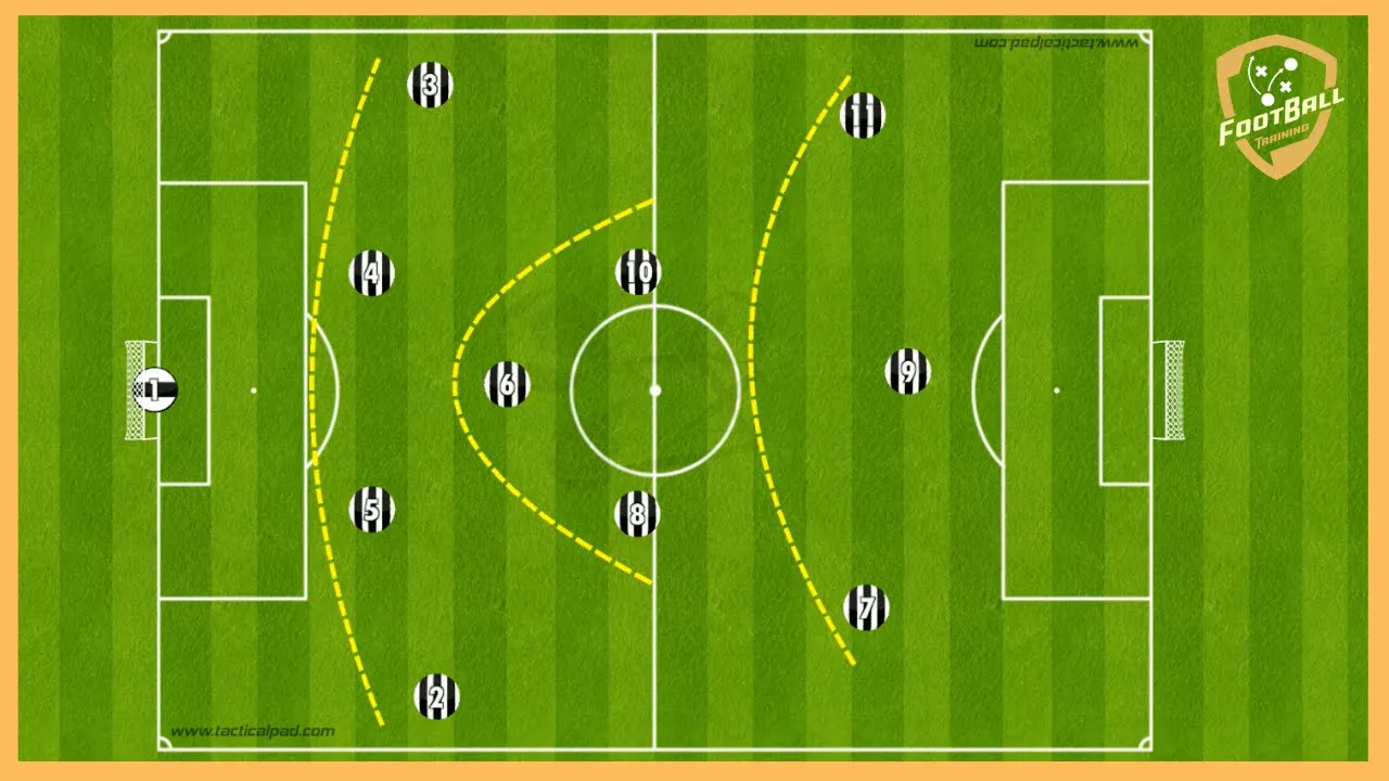 4-3-3- Full Training Programme (5 Tactical Games, Attacking Options, Pressing, Tactical Build Up)