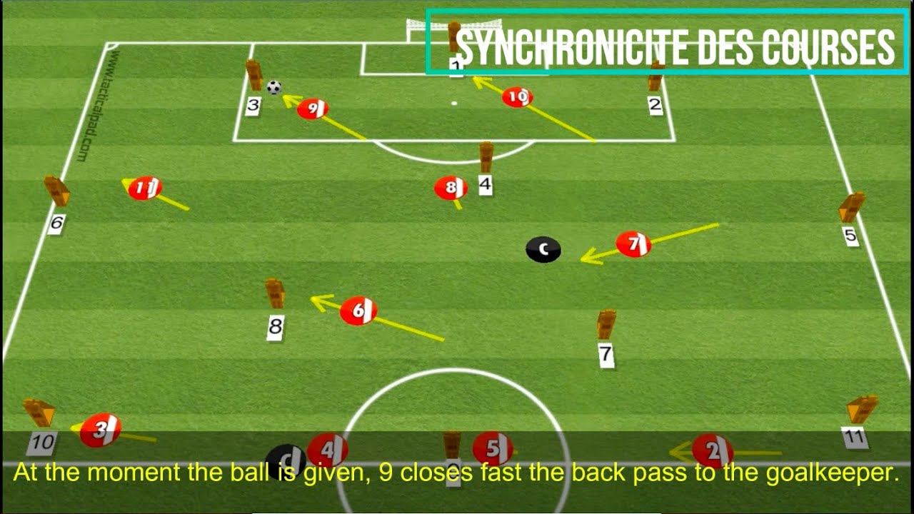 Comment enseigner le pressing positionnel sous forme analytique
